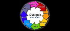 Learn About Dyslexia