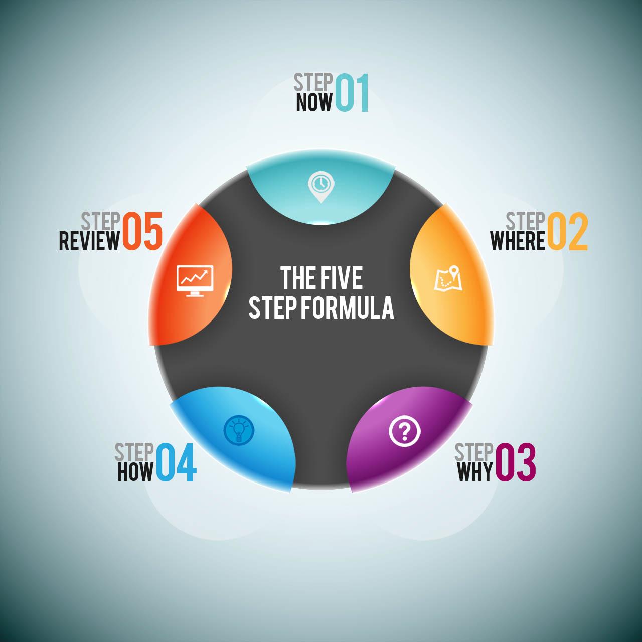 5-step-formula-blank.jpg