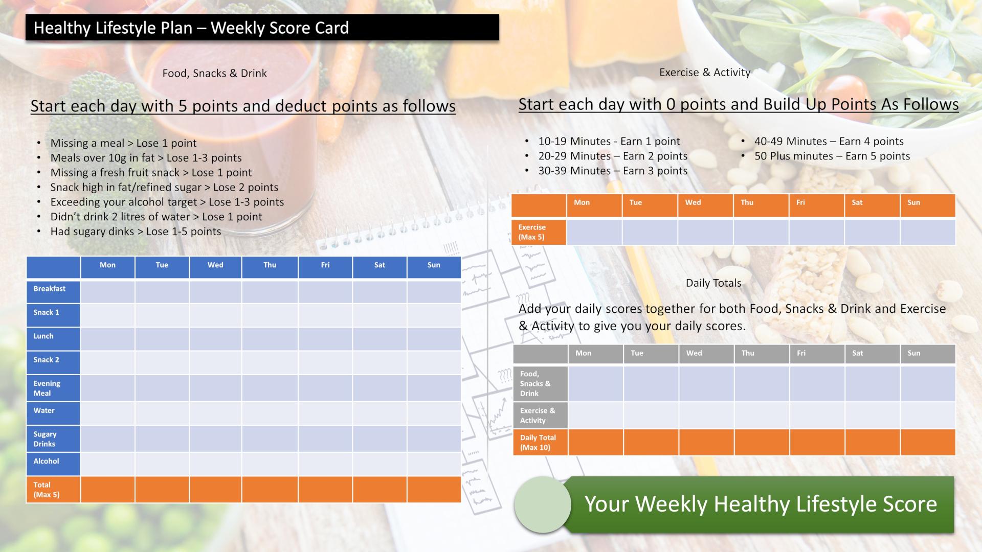 Healthy lifestyle plan scorecard