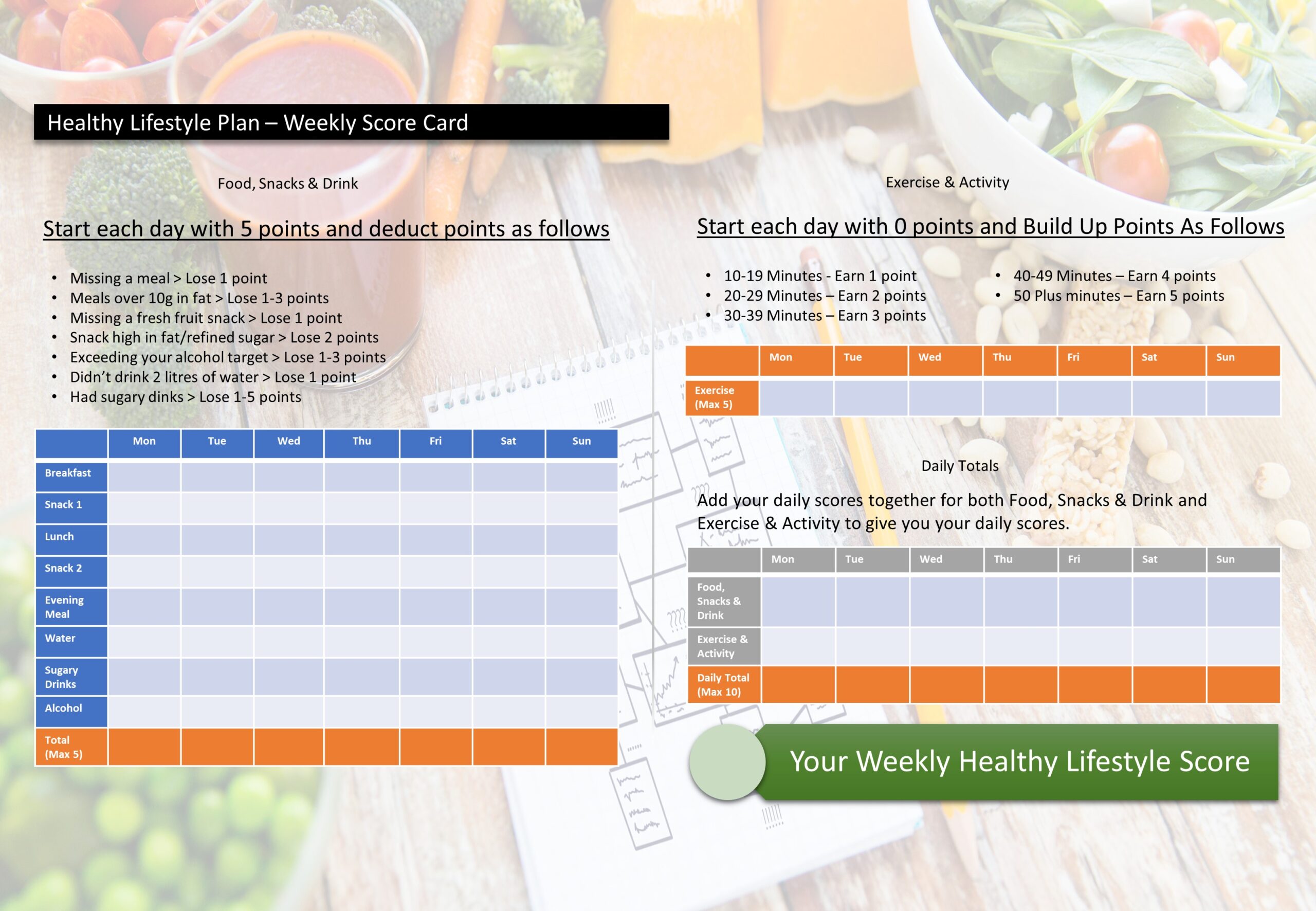Healthy Lifestyle Plan Scorecard (A4 Landscape)