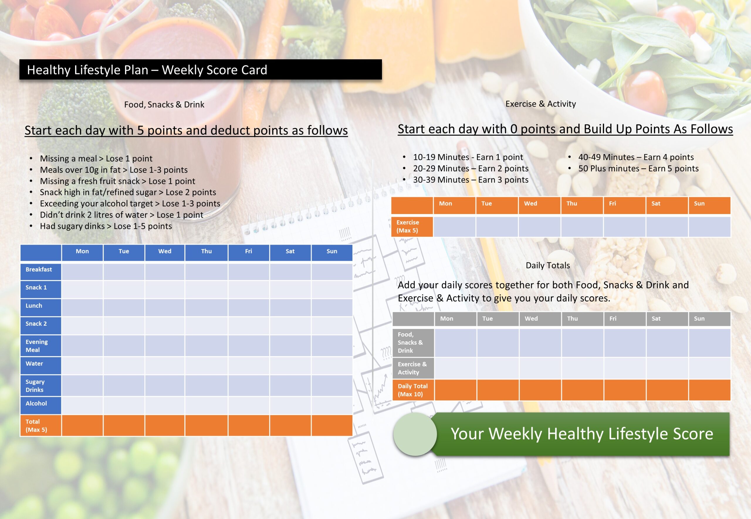 Healthy Lifestyle Plan Scorecard (A4 Landscape)